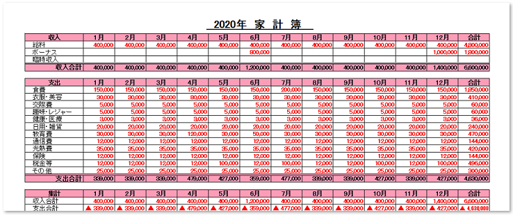 無料ダウンロード 家計簿 Excel エクセル グラフ付き テンプレート 可愛いだらけ