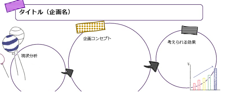 かわいい＆おしゃれ！1枚の企画書（提案書）エクセル・ワードの無料テンプレート